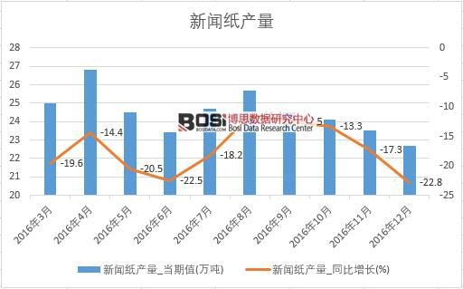 2016���Ї������a�������¶ȽyӋ��