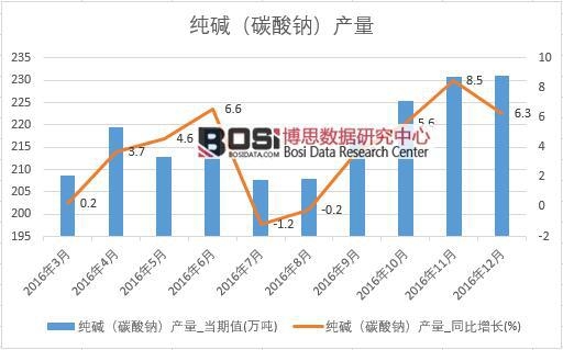 2016���Ї����A�a�������¶ȽyӋ��