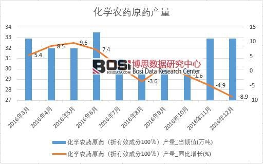 2016���Ї����W�rˎԭˎ�a�������¶ȽyӋ��