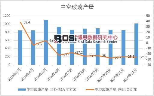 2016���Ї��пղ����a�������¶ȽyӋ