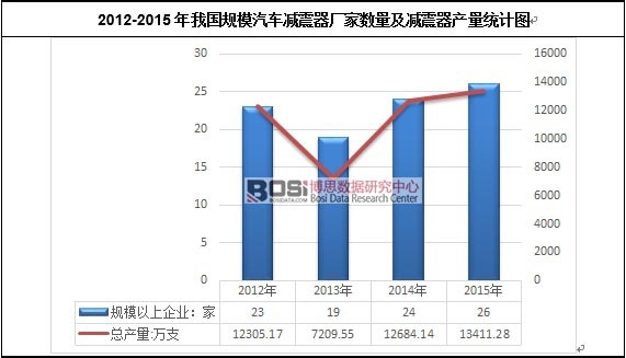 2012-2015���҇�Ҏ(gu��)ģ��܇�p�����S�Ҕ������p�����a���y(t��ng)Ӌ�D
