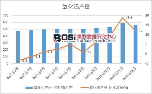 2016���Ї������X�a�������¶ȽyӋ��