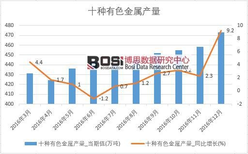 2016���Ї���ɫ���ٮa�������¶ȽyӋ��