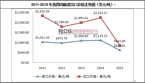 2011-2015���҇���ͪ�M(j��n)���ڃr���߄݈D