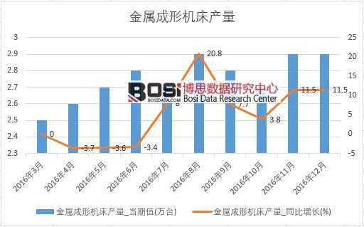 2016���Ї����ٳ��ΙC���a�������¶ȽyӋ��