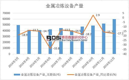 2016���Ї�����ұ���O��a�������¶ȽyӋ��