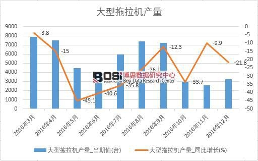 2016���Ї����������C�a�������¶ȽyӋ��