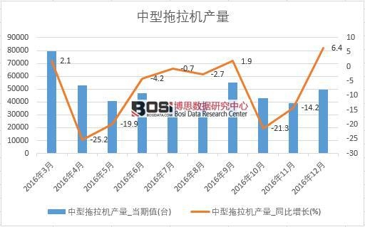 2016���Ї����������C�a�������¶ȽyӋ��