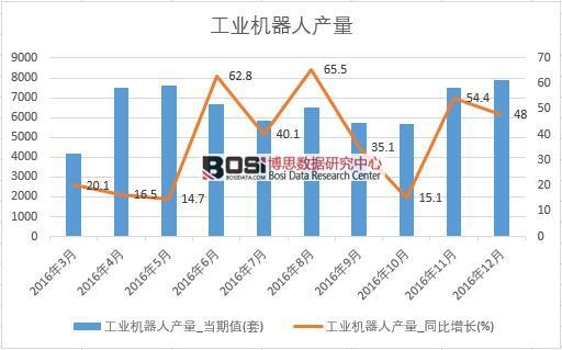 2016���Ї����I(y��)�C(j��)���ˮa(ch��n)����(sh��)��(j��)�¶Ƚy(t��ng)Ӌ(j��)��