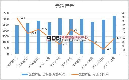 2016���Ї����|�a�������¶ȽyӋ��