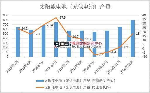 2016���Ї�̫���늳أ����늳أ��a�������¶ȽyӋ��