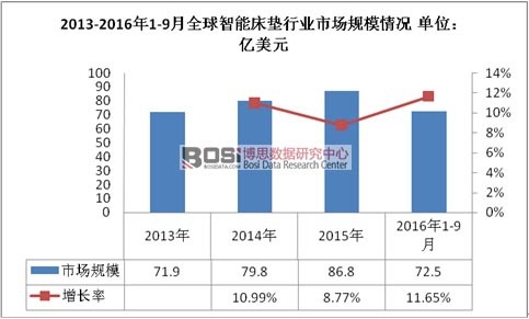 2013-2016��1-9��ȫ�����ܴ��|�ИI�Ј�Ҏģ��r