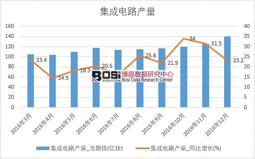 2016���Ї�(gu��)�����·�a(ch��n)����(sh��)��(j��)�¶Ƚy(t��ng)Ӌ(j��)��