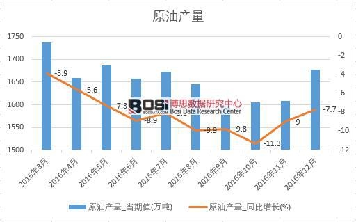 2016���Ї�ԭ�ͮa�������¶ȽyӋ��