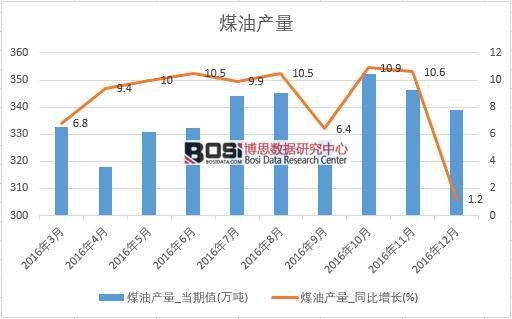 2016���Ї�ú�ͮa�������¶ȽyӋ��