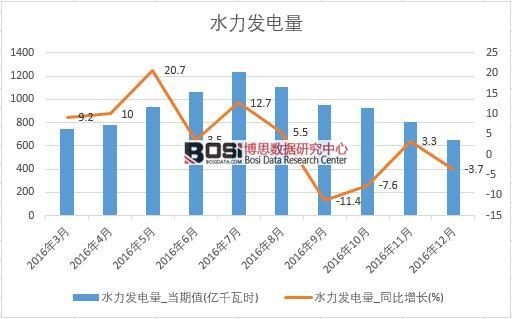 2016���Ї�ˮ���l��������¶ȽyӋ��