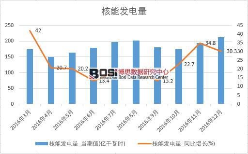 2016���Ї�(gu��)���ܰl(f��)�����(sh��)��(j��)�¶Ƚy(t��ng)Ӌ(j��)��
