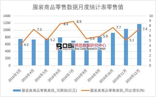 2016���Ї����b���۔����¶ȽyӋ��