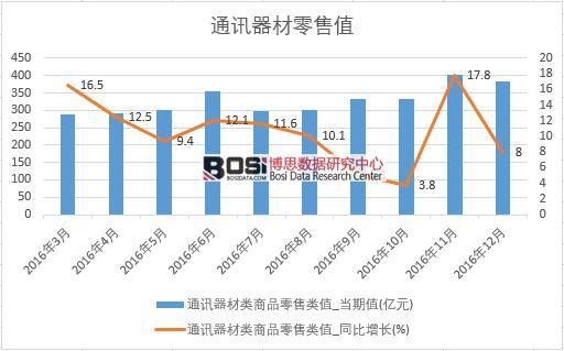 2016���Ї�ͨӍ�������۔����¶ȽyӋ��