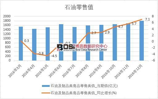 2016���Ї�(gu��)ʯ�����۔�(sh��)��(j��)�¶Ƚy(t��ng)Ӌ(j��)��
