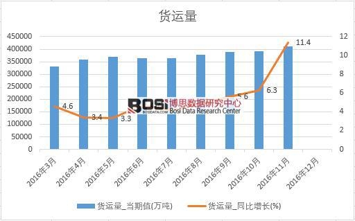 2016���Ї�؛�\�������¶ȽyӋ��