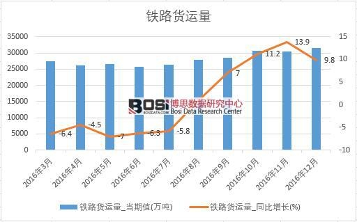 2016���Ї�(gu��)�F·؛�\(y��n)��(sh��)��(j��)�¶Ƚy(t��ng)Ӌ(j��)��