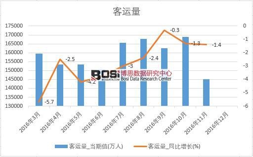 2016���Ї�(gu��)���\(y��n)����(sh��)��(j��)�¶Ƚy(t��ng)Ӌ(j��)��