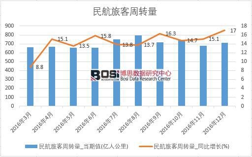 2016���Ї����ÿ����D�������¶ȽyӋ��