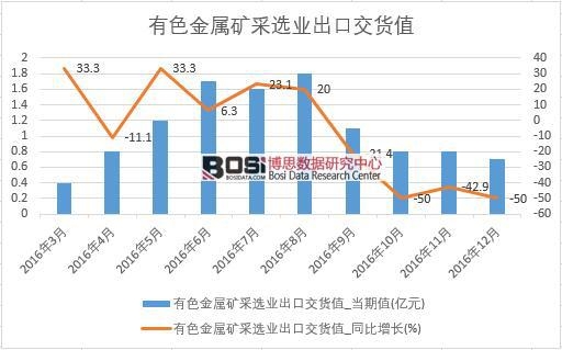 2016���Ї���ɫ���ٵV���x�I(y��)���ڽ�؛ֵ�����¶Ƚy(t��ng)Ӌ