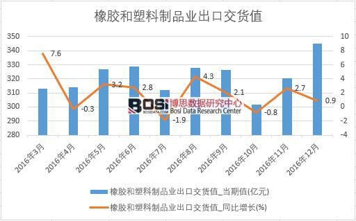 2016���Ї�(gu��)���z��������Ʒ�I(y��)���ڽ�؛ֵ��(sh��)��(j��)�¶Ƚy(t��ng)Ӌ(j��)��