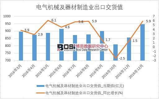 2016���Ї�늚�Cе����������I���ڽ�؛ֵ�����¶ȽyӋ��