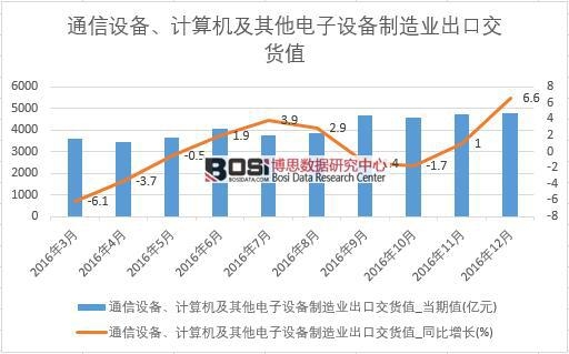 2016���Ї�����O������I���ڽ�؛ֵ�����¶ȽyӋ��