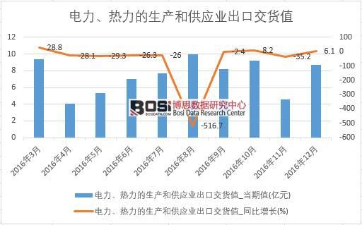 2016���Ї���������������a(ch��n)�͹���(y��ng)�I(y��)���ڽ�؛ֵ��(sh��)��(j��)�¶Ƚy(t��ng)Ӌ(j��)��