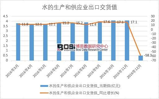 2016���Ї�ˮ�����a�͹����I���ڽ�؛ֵ�����¶ȽyӋ��