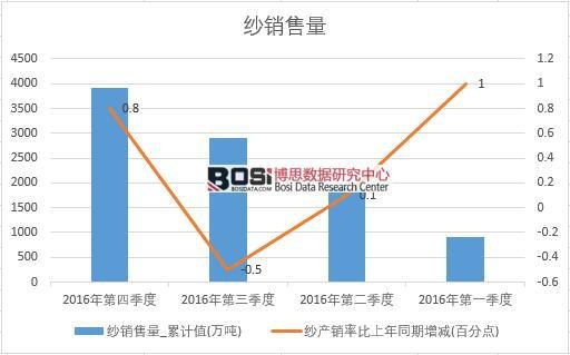 2016���Ї����N�������ȽyӋ��