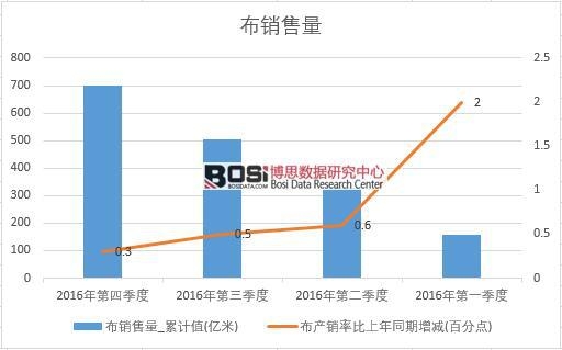 2016���Ї����N�������ȽyӋ��