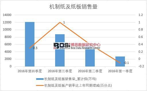 2016���Ї��C�Ƽ��������N�������ȽyӋ��