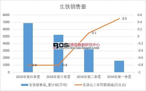 2016���Ї����F�N�������ȽyӋ��