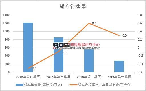 2016���Ї�(gu��)�I܇�N�������Ƚy(t��ng)Ӌ(j��)��