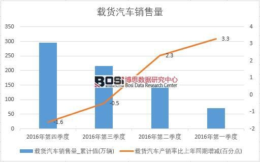 2016���Ї��d؛��܇�N�������Ƚy(t��ng)Ӌ(j��)��