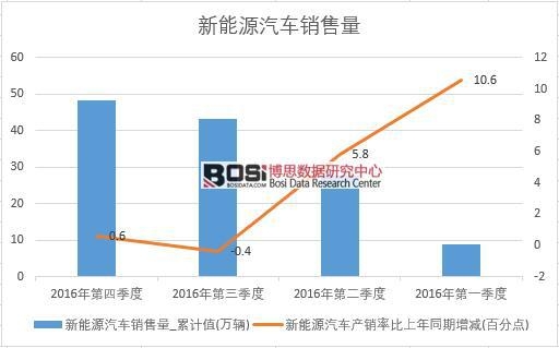 2016���Ї�����Դ��܇�N�������ȽyӋ��