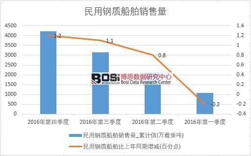 2016���Ї�������|(zh��)�����N�������Ƚy(t��ng)Ӌ(j��)��