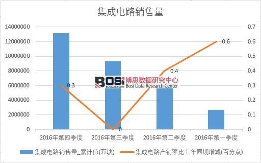 2016���Ї������·�N�������Ƚy(t��ng)Ӌ(j��)��