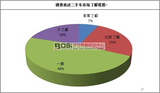 �{(di��o)���ߌ�(du��)����܇�Ј�(ch��ng)�˽�̶� 