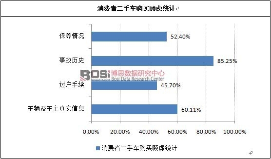 ���M(f��i)�߶���܇ُ(g��u)�I]�y(t��ng)Ӌ(j��)