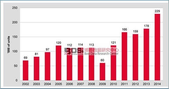 2003-2014��ȫ�򹤘I(y��)�C�����N���߄݈D