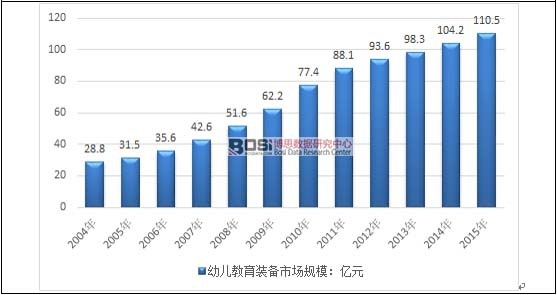 2004-2015���҇��׃������b���Ј�Ҏģ�߄݈D