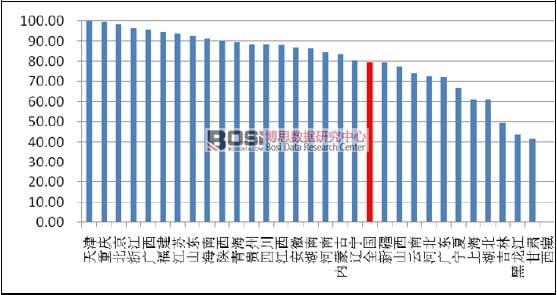 �҇����(zh��n)���������o����̎���ʅ^(q��)���g���