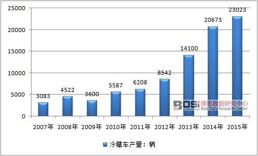 2007-2015���Ї����܇�ИI�a����r