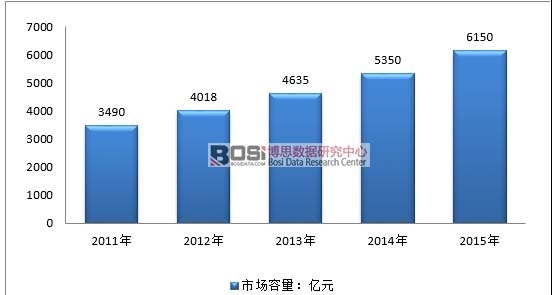 2011-2015���Ї������ИI(y��)�Ј�����